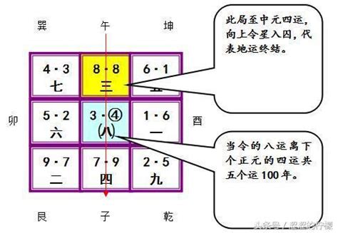 山星入囚|風水學習之雙旺會向